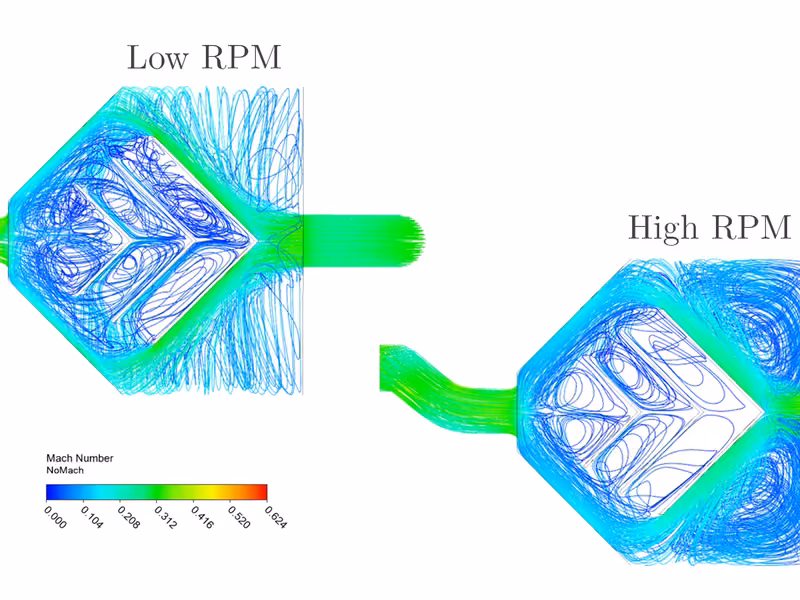 Simulated streamlines at low RPM (where acoustic attenuation is needed) versus high RPM (where low impedance is needed)