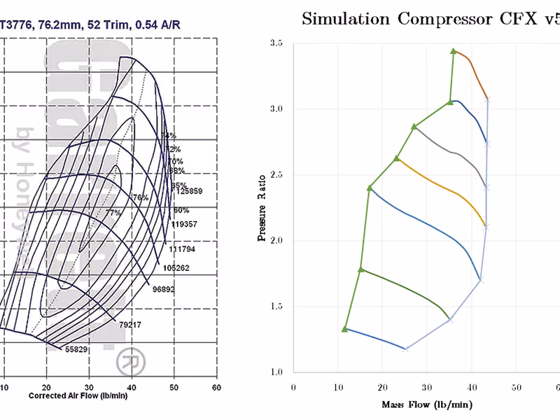 Performance map comparison between bench-tested turbo (left) and simulated turbo (right) using the frozen rotor technique